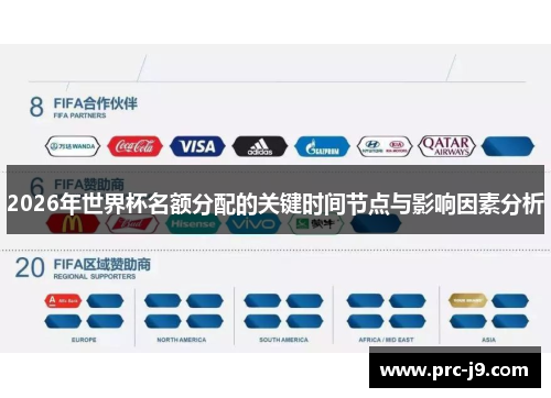 2026年世界杯名额分配的关键时间节点与影响因素分析