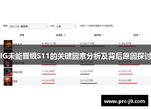IG未能晋级S11的关键因素分析及背后原因探讨 IG未能晋级S11的关键因素分析及背后原因探讨