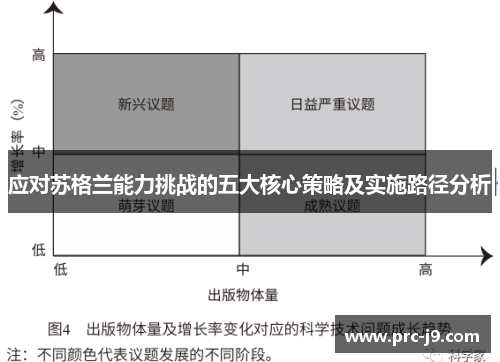 应对苏格兰能力挑战的五大核心策略及实施路径分析 应对苏格兰能力挑战的五大核心策略及实施路径分析