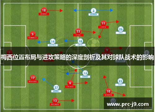 梅西位置布局与进攻策略的深度剖析及其对球队战术的影响