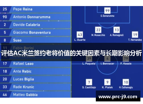 评估AC米兰签约老将价值的关键因素与长期影响分析