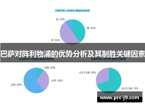 巴萨对阵利物浦的优势分析及其制胜关键因素 巴萨对阵利物浦的优势分析及其制胜关键因素