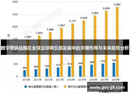 数字营销战略在全球足球俱乐部发展中的关键作用与未来趋势分析