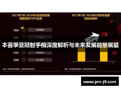 本赛季亚冠射手榜深度解析与未来发展前景展望