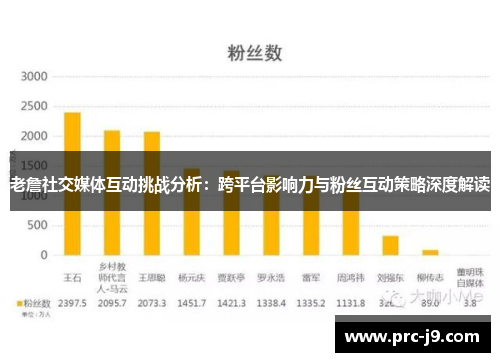 老詹社交媒体互动挑战分析:跨平台影响力与粉丝互动策略深度解读 老詹社交媒体互动挑战分析:跨平台影响力与粉丝互动策略深度解读