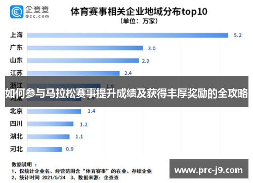 如何参与马拉松赛事提升成绩及获得丰厚奖励的全攻略 如何参与马拉松赛事提升成绩及获得丰厚奖励的全攻略