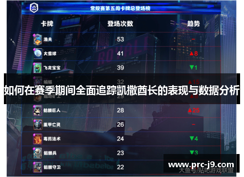 如何在赛季期间全面追踪凯撒酋长的表现与数据分析 如何在赛季期间全面追踪凯撒酋长的表现与数据分析