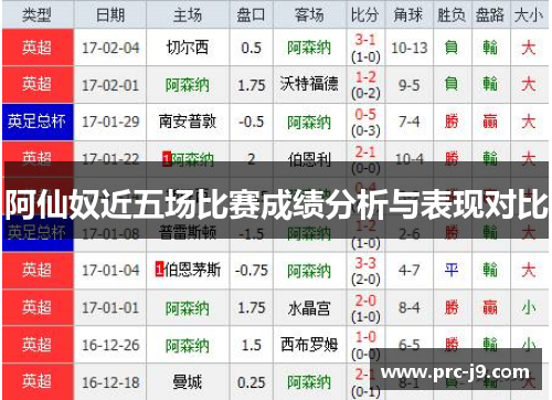 阿仙奴近五场比赛成绩分析与表现对比 阿仙奴近五场比赛成绩分析与表现对比